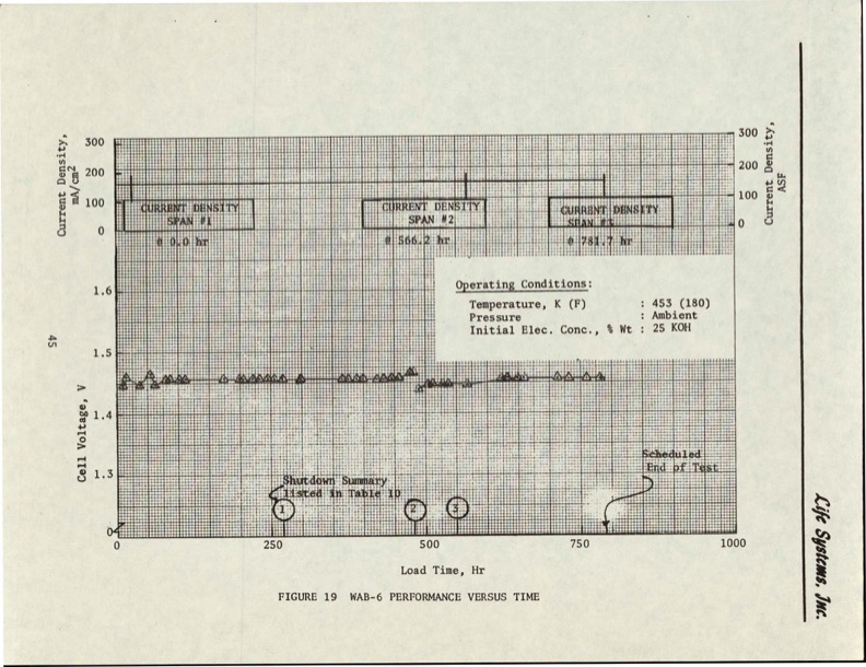 static-feed-water-electrolysis-process-051
