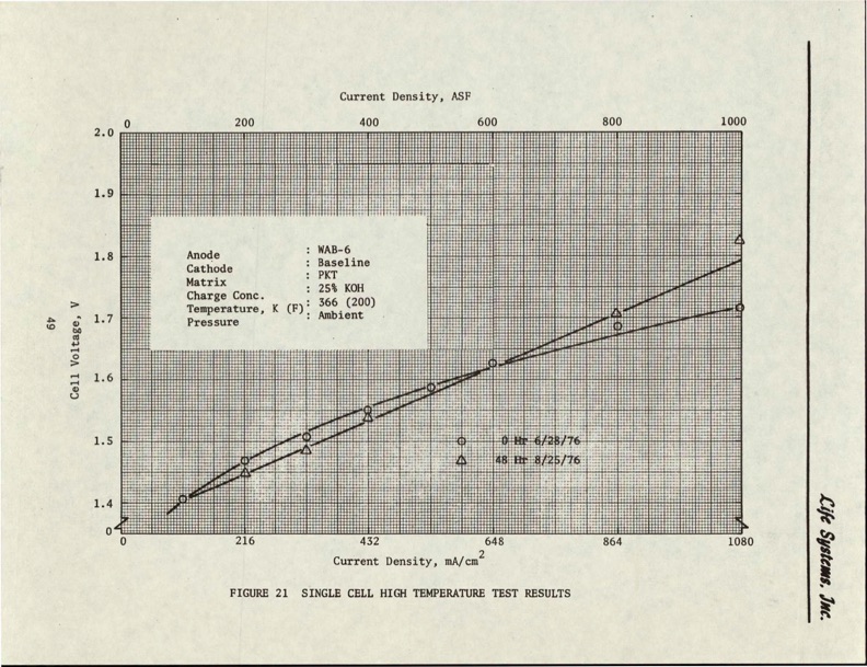 static-feed-water-electrolysis-process-055