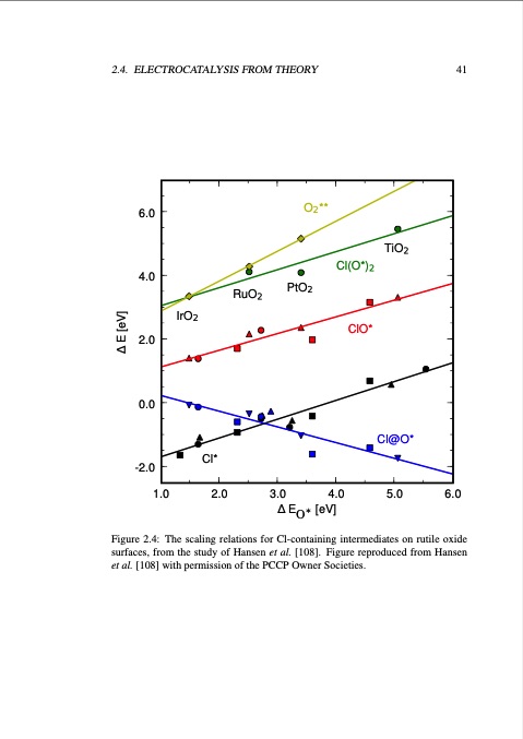 studies-electrode-processes-industrial-electrosynthesis-053