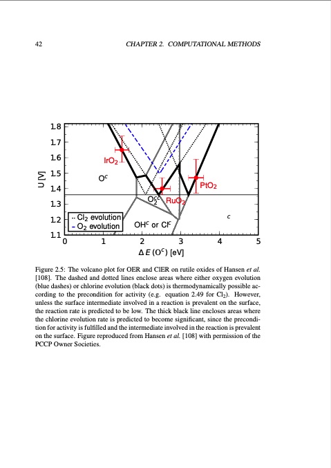 studies-electrode-processes-industrial-electrosynthesis-054
