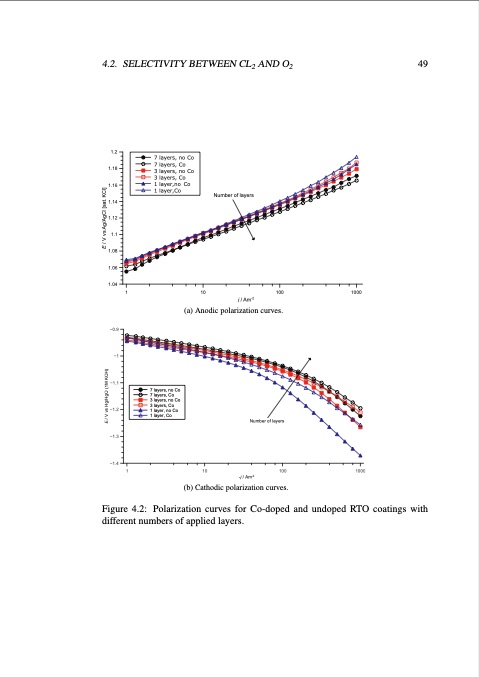 studies-electrode-processes-industrial-electrosynthesis-061