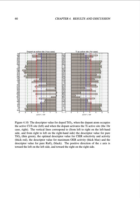 studies-electrode-processes-industrial-electrosynthesis-072