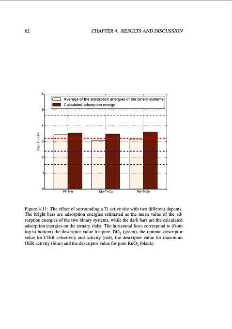 studies-electrode-processes-industrial-electrosynthesis-074