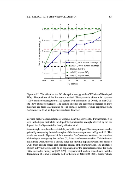 studies-electrode-processes-industrial-electrosynthesis-075