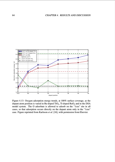 studies-electrode-processes-industrial-electrosynthesis-076
