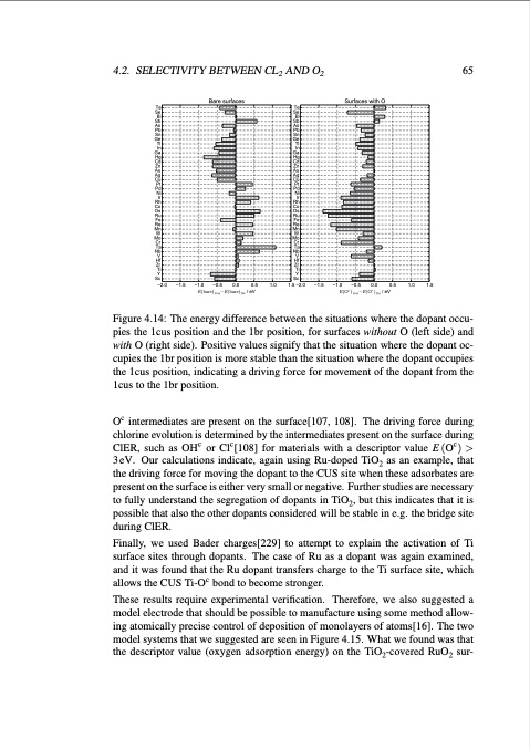 studies-electrode-processes-industrial-electrosynthesis-077