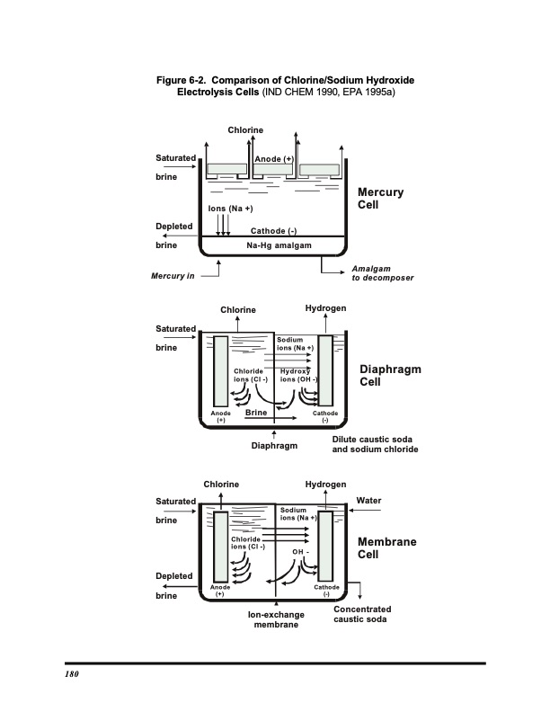 the-chlor-alkali-industry-006