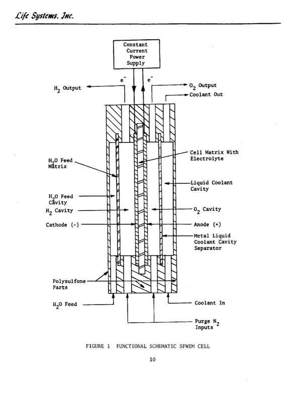 water-electrolysis-module-017
