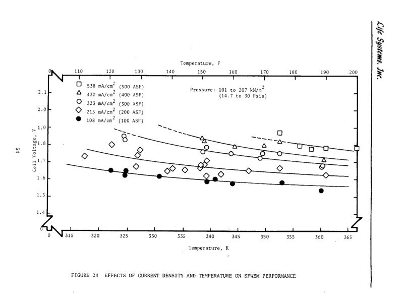 water-electrolysis-module-061