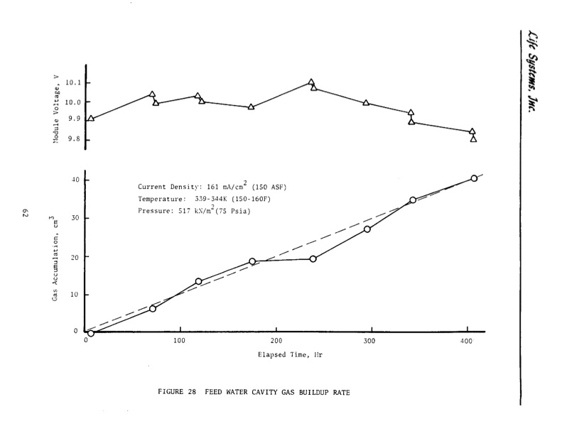 water-electrolysis-module-069