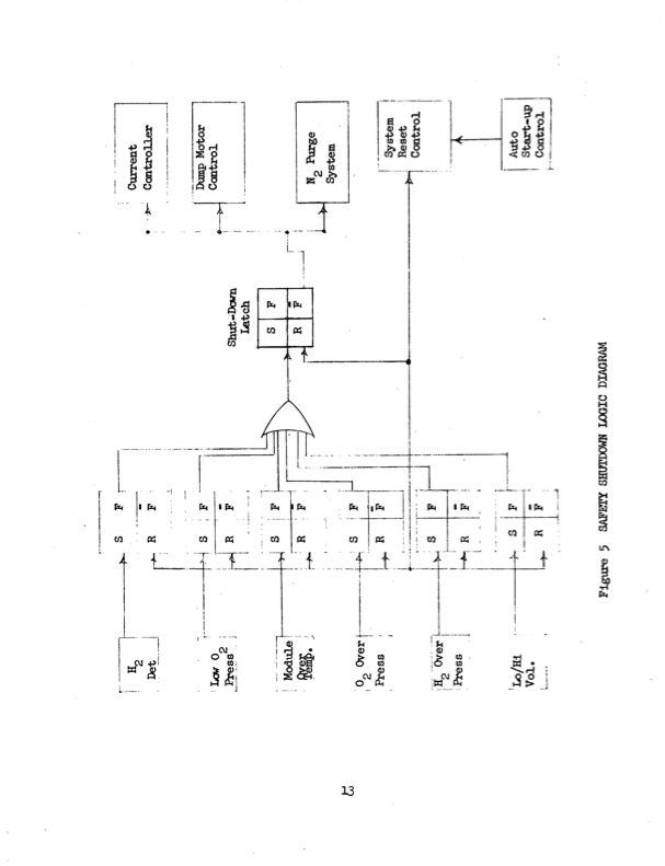 water-electrolysis-system-refurbishment-025