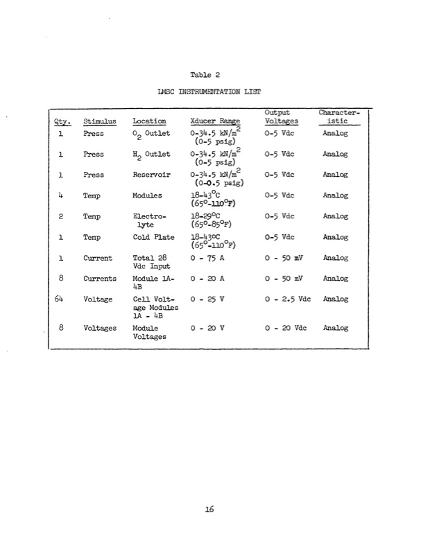 water-electrolysis-system-refurbishment-028