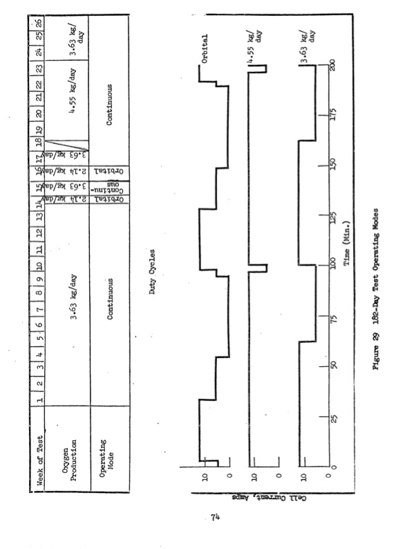 water-electrolysis-system-refurbishment-083