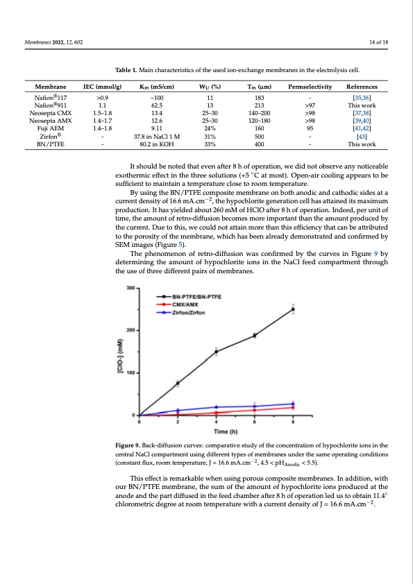 zero-gap-electrolysis-cell-producing-bleach-014
