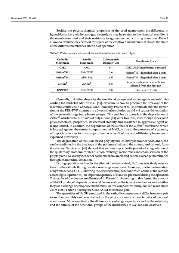 zero-gap-electrolysis-cell-producing-bleach-015